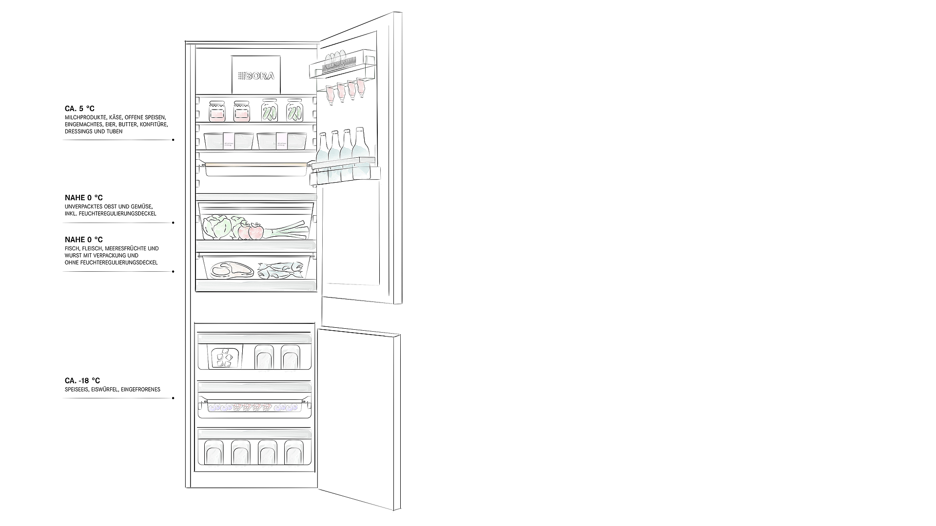 Pellicola per alimenti: come utilizzarla nel modo giusto per conservare i  cibi